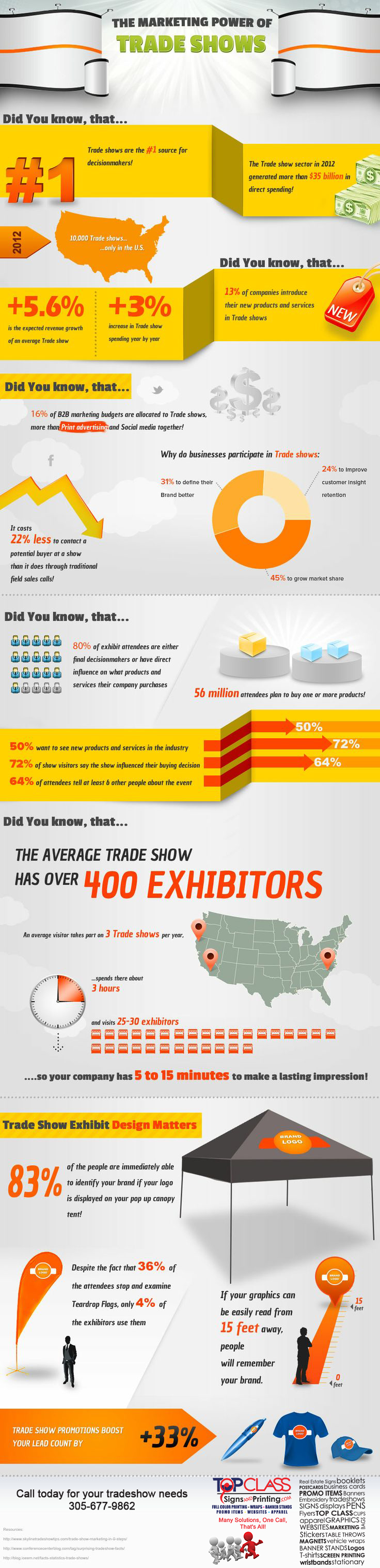 tradeshow-exhibits-and-displays-facts